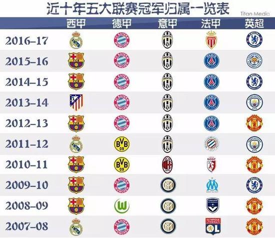 缩小到个位