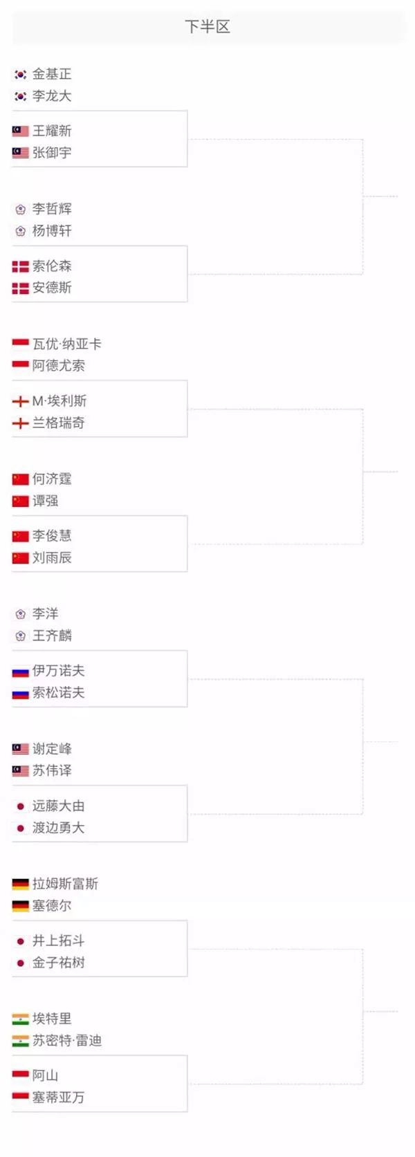 位置的不足