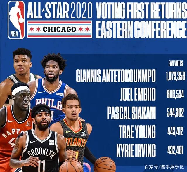 自创立以来 自创立以来