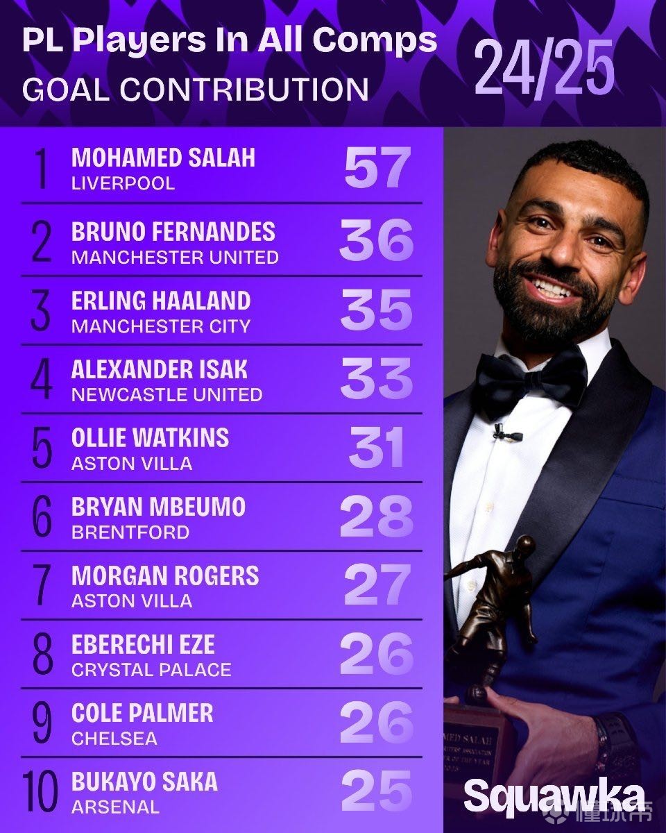 湖人的战绩 湖人的战绩